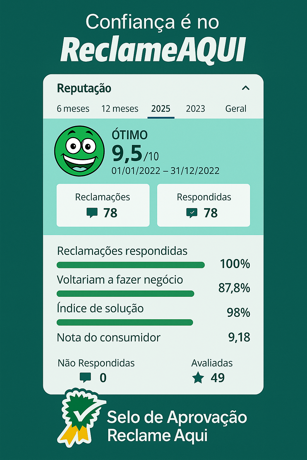 Avaliação Marezza no Reclame Aqui